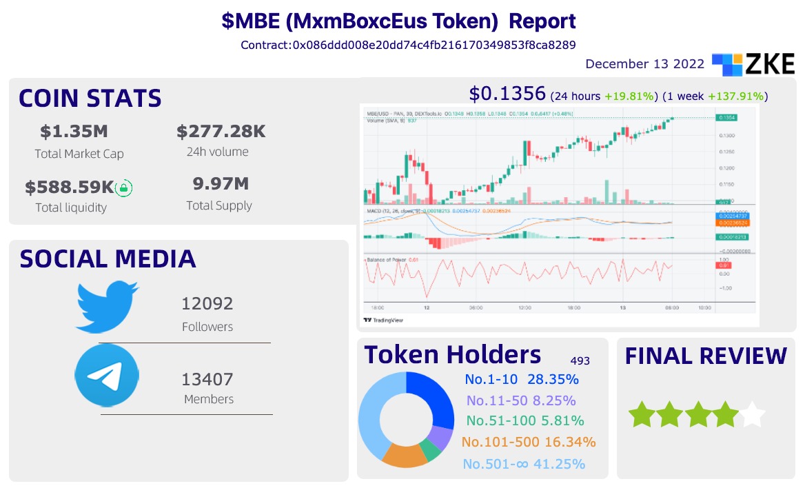 December 13,2022 Tokens on Decentralized Exchanges-$MBE