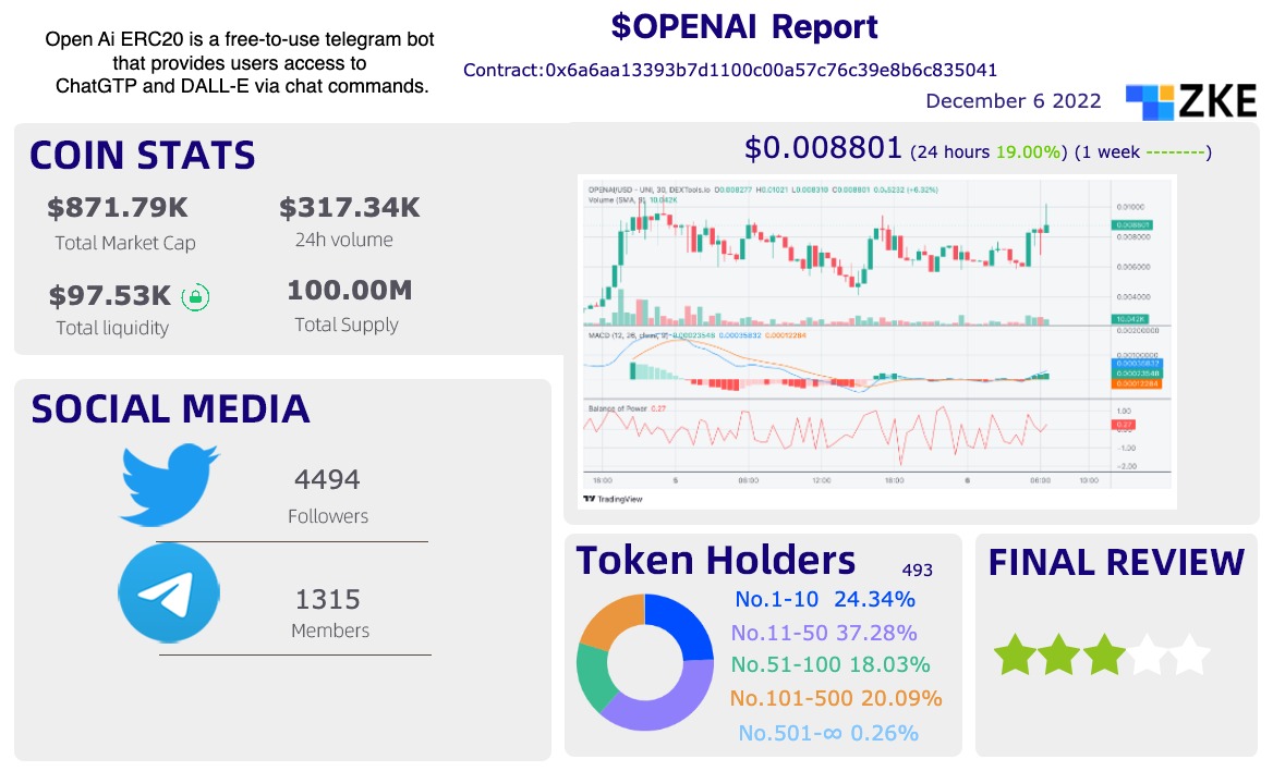 $OPENAI-December 6,2022 Tokens on Decentralized Exchanges